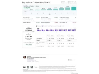 Photo #2: 5101552 Listing